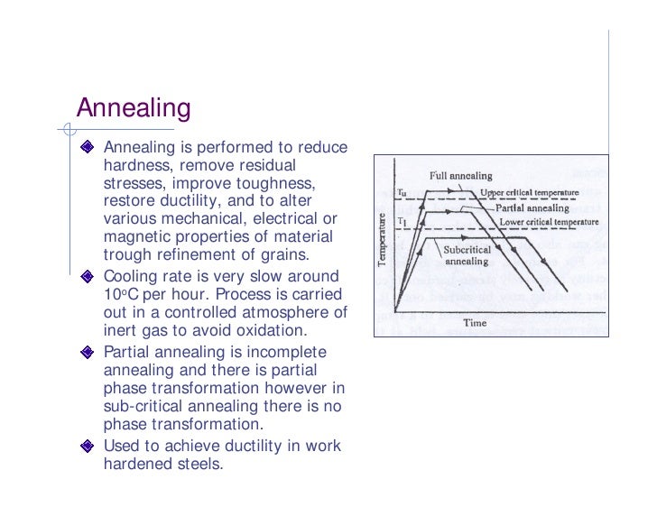 Heat Treatment Process Pdf
